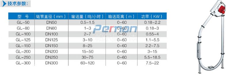 管链输送机参数.png