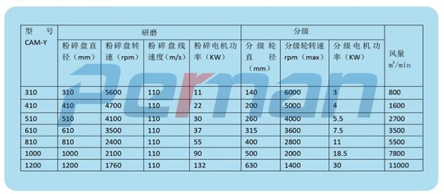 CAM-Y系列负压空气研磨机.jpg