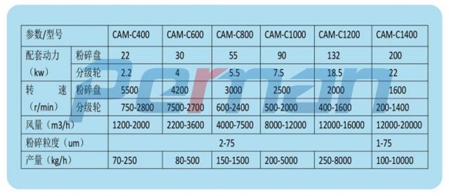 CAM-C系列负压空气研磨机.jpg