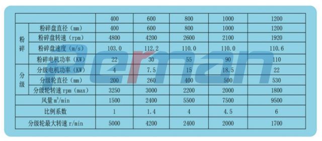 CAM-VZ系列正压空气研磨机.jpg